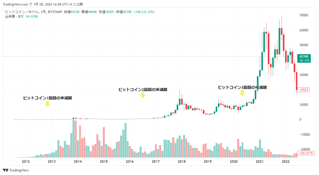 BTCUSD_2024-01-28_16-08-09 - innovaTopia - innovaTopia - (イノベトピア)