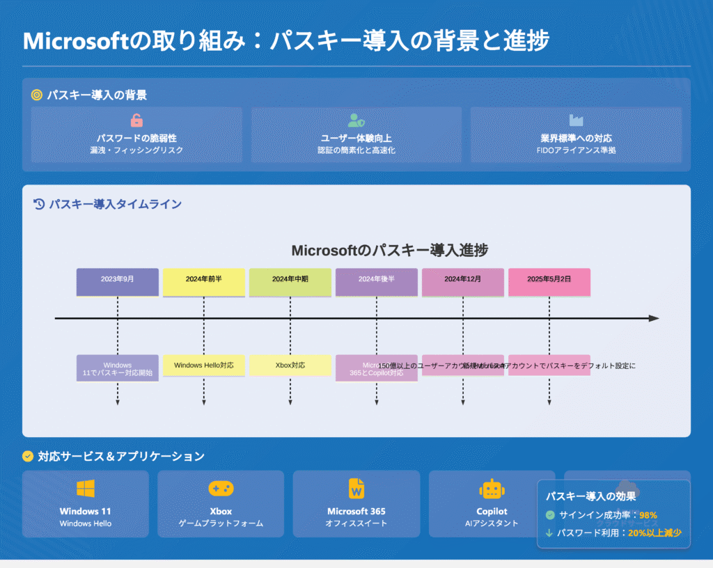 microsoft_passkeys_default_20250502094546_ページ_3 - innovaTopia - innovaTopia - (イノベトピア)