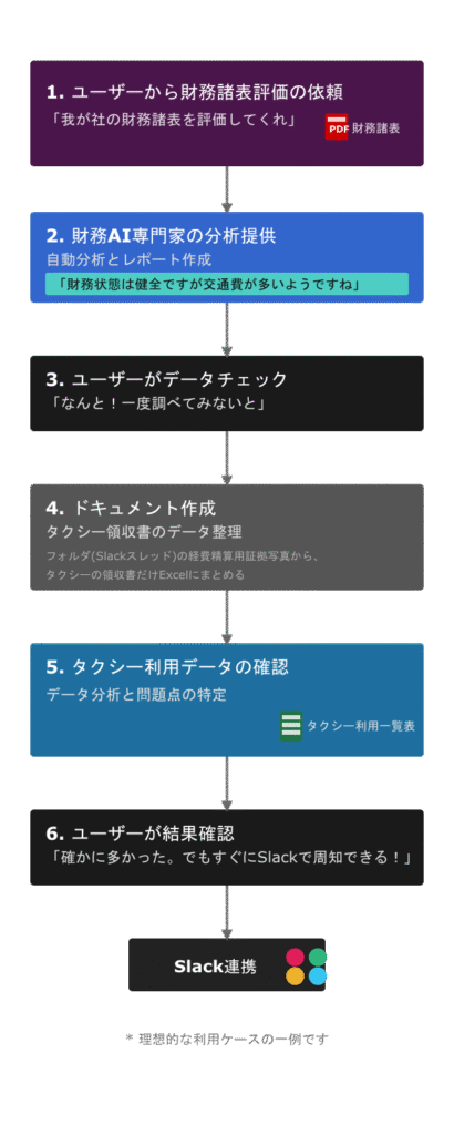  - innovaTopia - （イノベトピア）