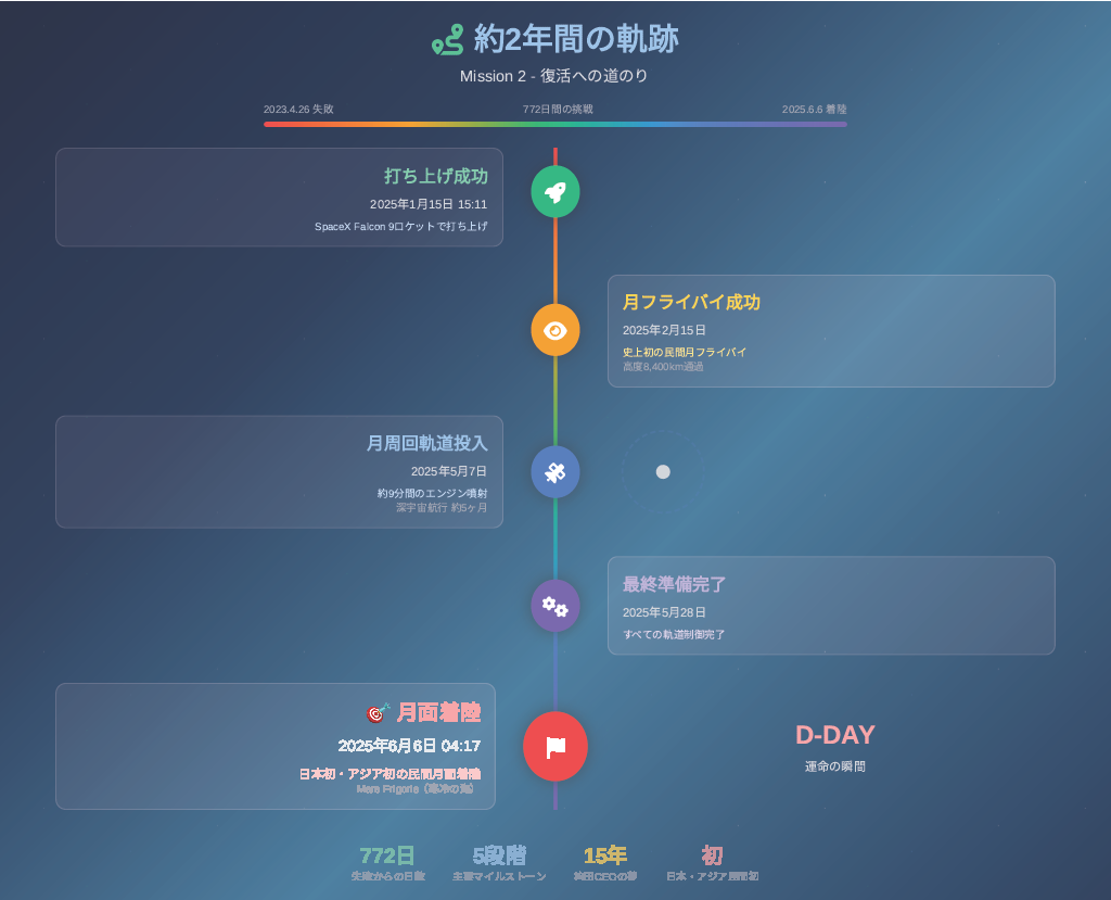 1749015228396-b064bc7f-e3fa-4a14-a55e-c3b1fff43f54_5 - innovaTopia - innovaTopia - (イノベトピア)