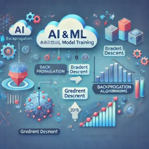 AIとMLモデルトレーニングの最適化：バックプロパゲーションと勾配降下法の重要性