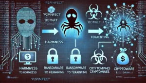 無害から脅威へ：「P2PInfect」ボットネットがランサムウェアとクリプトマイナーを装備