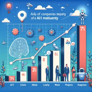 AI成熟度調査：企業の7%のみが最高段階に、多数は初期段階に停滞