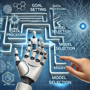 DZone発：ディープラーニングプロジェクト成功への道筋 - 実践者必見の包括的ガイド - innovaTopia - （イノベトピア）