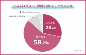  - innovaTopia - （イノベトピア）