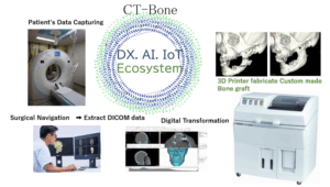 CT-Bone：3Dプリントと低結晶性リン酸カルシウムで実現する次世代骨再生医療　世界50億人の課題解決へ