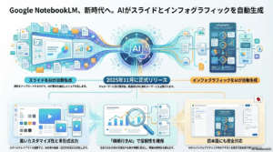 NotebookLM「スライドデッキ」とインフォグラフィック自動生成──GoogleがAI資料作成を革新