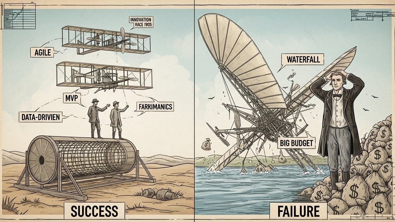 12月17日【今日は何の日?】ライト兄弟の勝因に学ぶ、リソース不足を突破する戦略