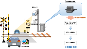 踏切事故を未然に防ぐ　名鉄とトヨタシステムズがAI×ETC2.0の注意喚起システムを12月22日から検証