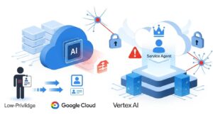 Google Vertex AIに権限昇格の脆弱性、XM Cyberが発見もGoogleは「仕様」と回答